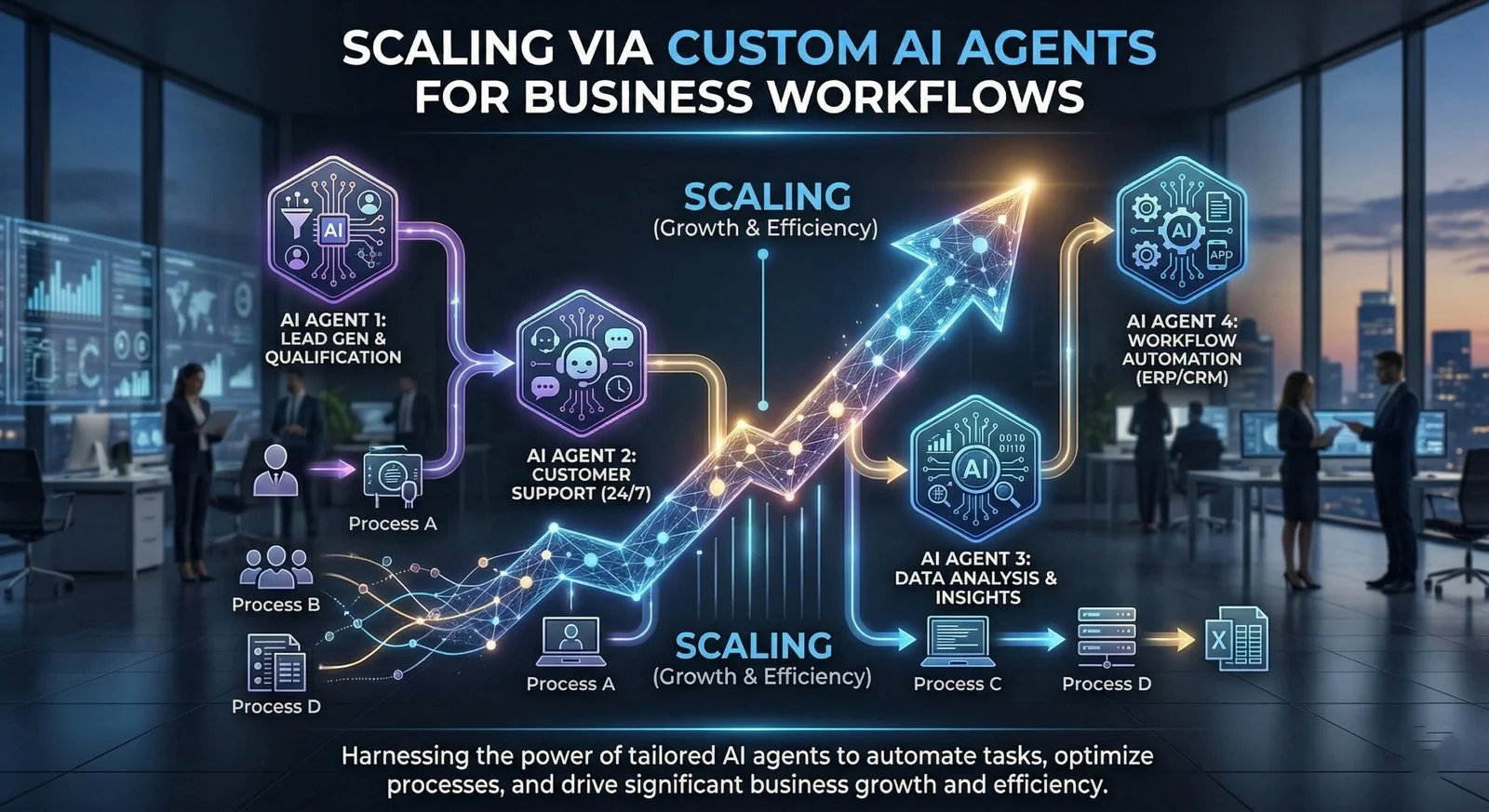 Scaling via Custom AI Agents for Business Workflows.