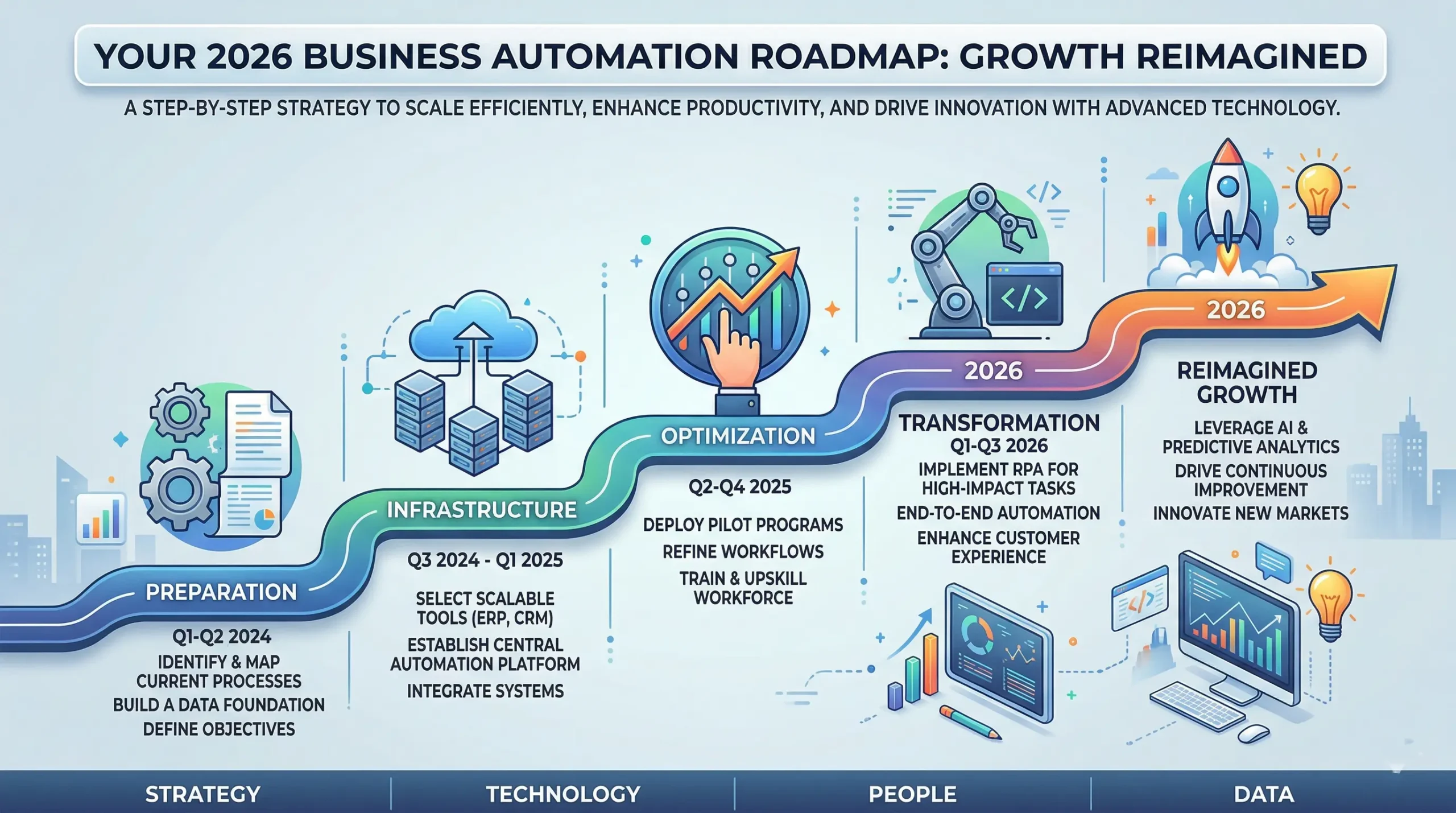 Your 2026 Business Automation Roadmap: Growth Reimagined